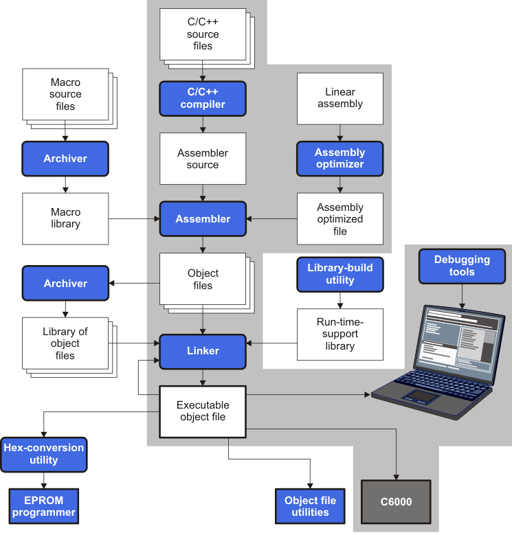 TMS320C6000 swflow2_pru186.png