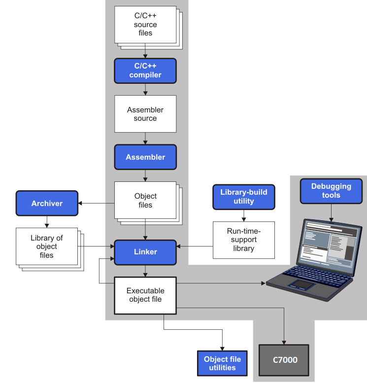 TMS320C7000 swflow2_c7000.png