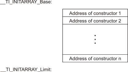 TMS320C7000 global_con_pru187.gif