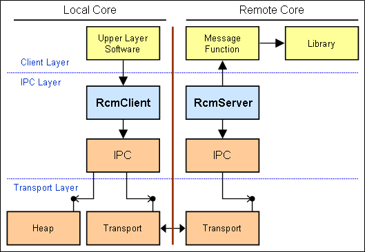 Overview.png