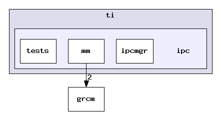 ti/ipc