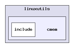 packages/ti/sdo/linuxutils/cmem/