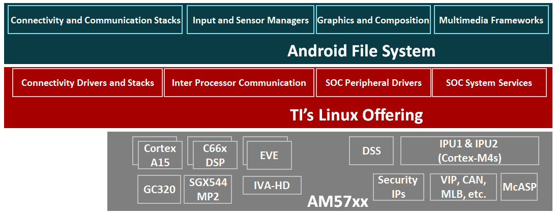../_images/Software_stack_android.PNG