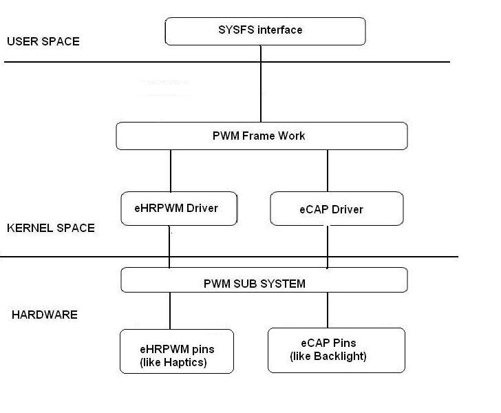 ../_images/AM335X_PWM-SS_arch.JPG