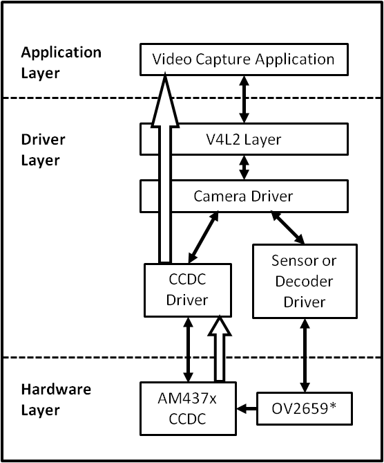 ../_images/AM437x_capture_overview.png