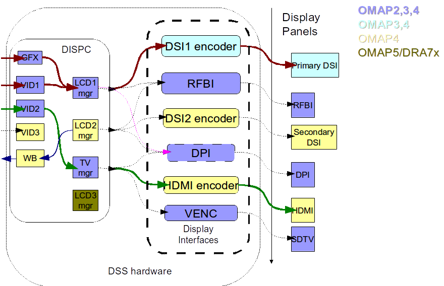../_images/DSS_HW.png