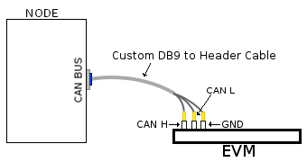 ../_images/Dcan_header_to_db9.png