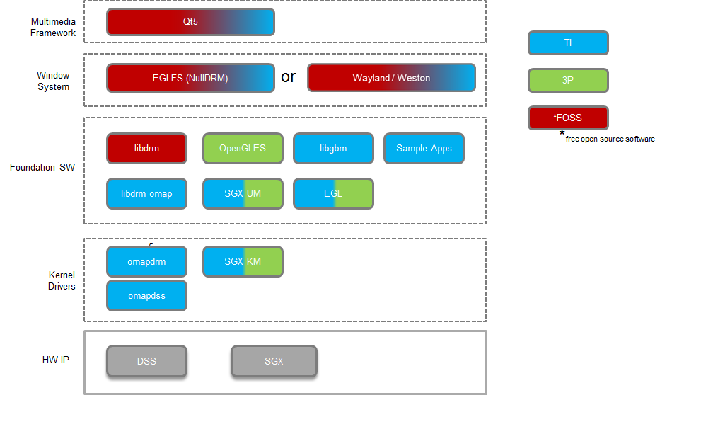 ../_images/Graphic_software_stacks_psdk202.png