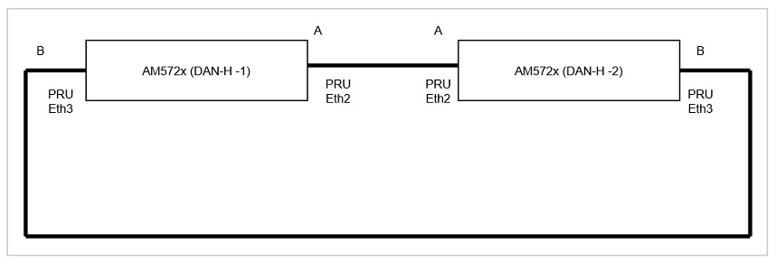 ../_images/Hsr-network-setup-v2.jpg