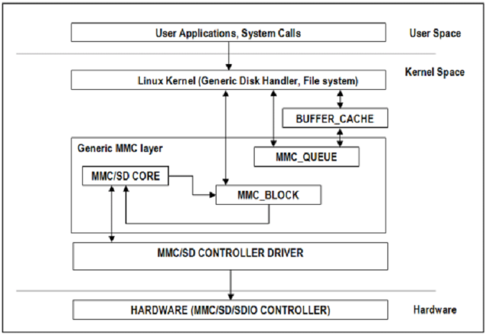 ../_images/Mmcsd_Driver.png