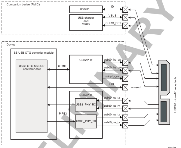 ../_images/Omap5-dwc3.png