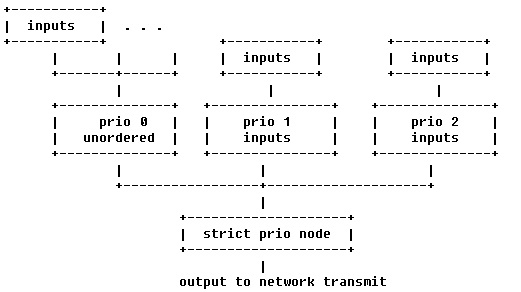 ../_images/Qos-tree.jpg