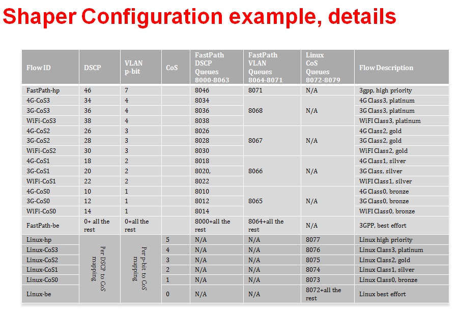 ../_images/Shaper-config-details.jpg