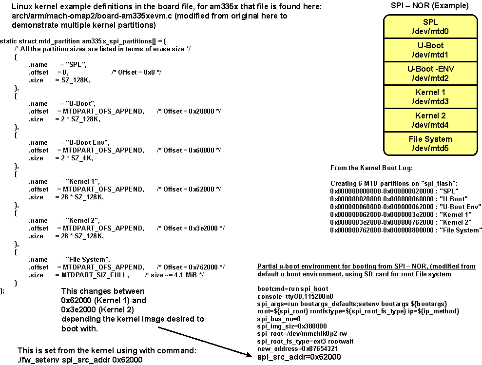 ../_images/Sitara-Linux-Spi_nor_overview_1.png