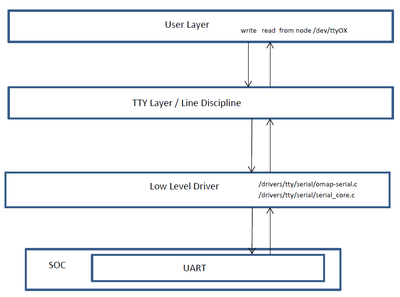 ../_images/Uart_driver_diagram.png