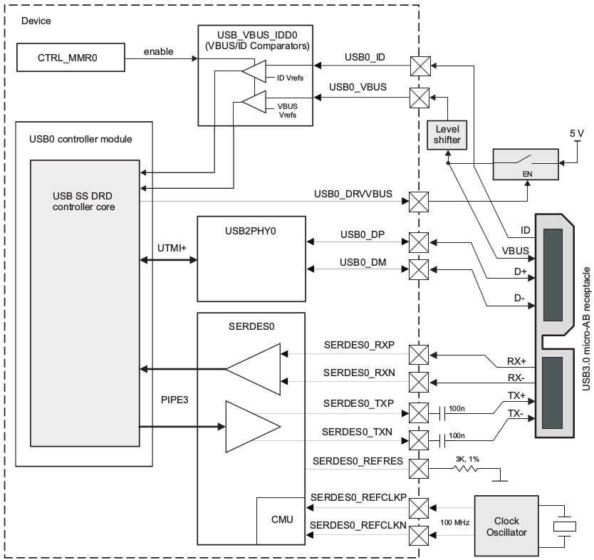 ../_images/am65x-dwc3-usbss.png