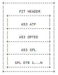 ../_images/u-boot-image-format-tispl-bin-am65x.png