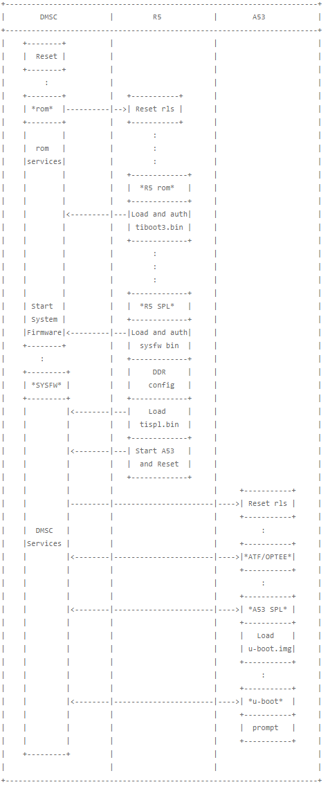 ../_images/u-boot-boot-flow-am65x.png
