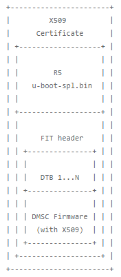 ../_images/u-boot-image-format-tiboot3-bin-am65x.png