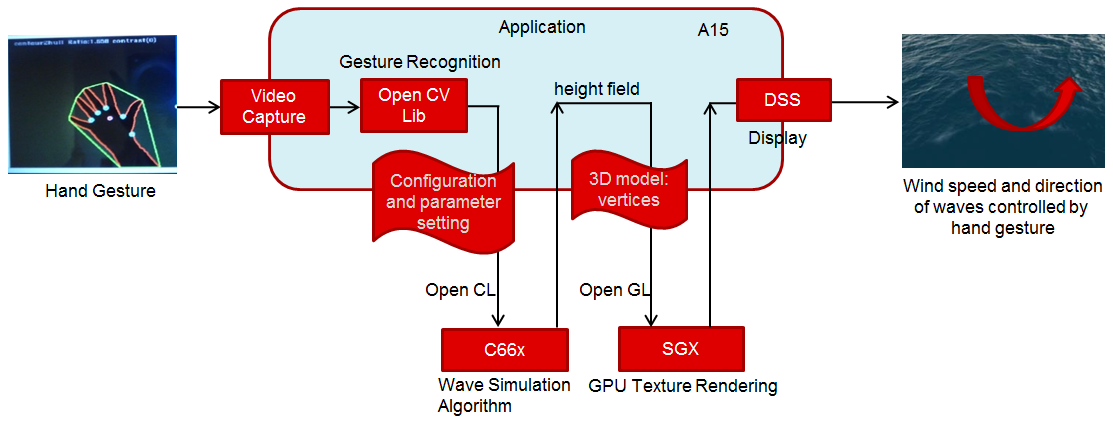 ../_images/Va_demo_diagram.png