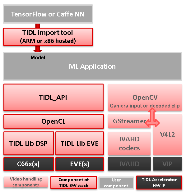 ../_images/tidl-sw-stack.png