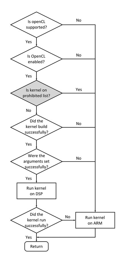 ../_images/FlowChart3.jpg