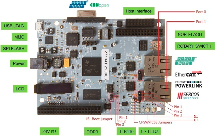 6.3. EVM Hardware Setup — Processor SDK Linux Documentation