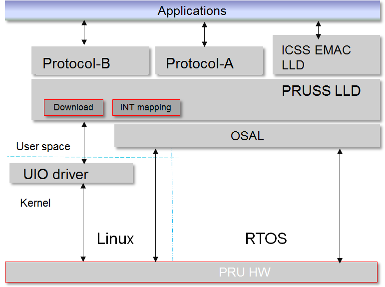 ../_images/Icss-emac_sw_stack.png