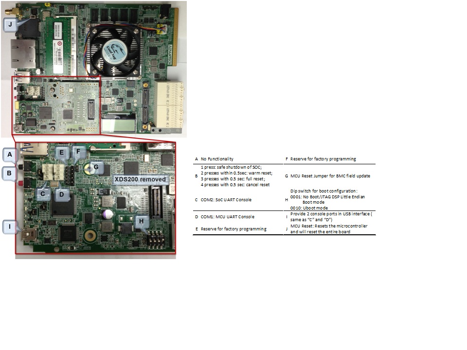 6.3. EVM Hardware Setup — Processor SDK Linux Documentation