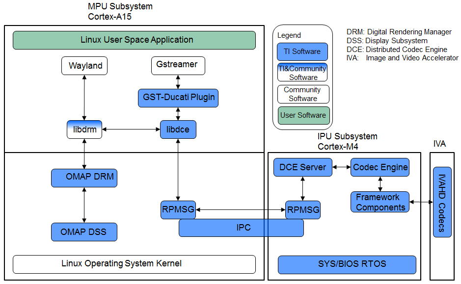 ../_images/Mm_software_overview_v3.png