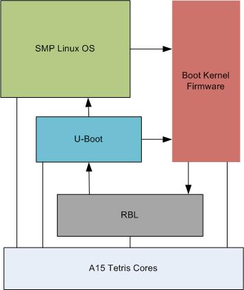../_images/Boot-kernel-arch.jpg