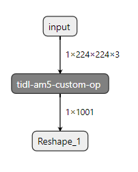 ../../../_images/mobilenet_v1_full_offload_tflite_model.png