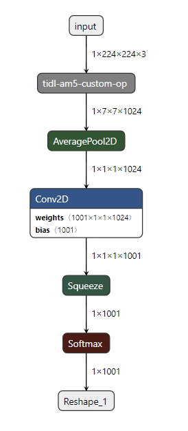 ../../../_images/mobilenet_v1_partial_offload_tflite_model.png