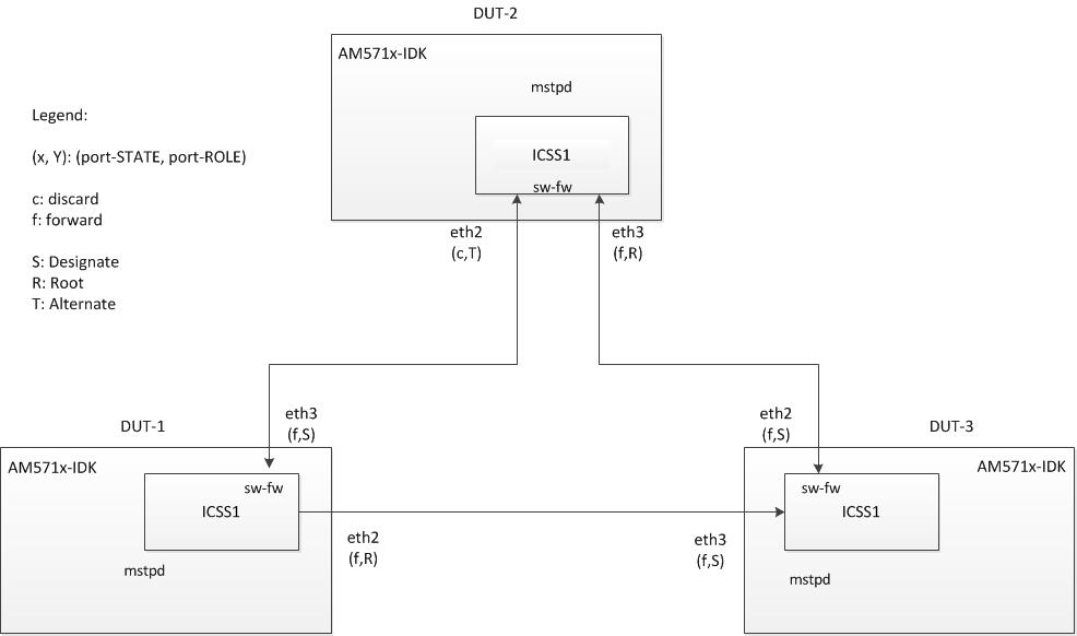 ../_images/rstp_with_switch_firmware.jpg