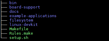 ../_images/Processor-SDK-Linux-directory-structure.png