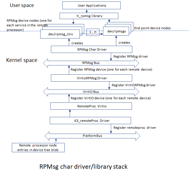 ../_images/RPMsgstack-linux.png