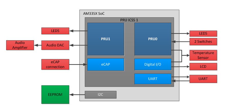 ../../_images/System_Diagram.JPG