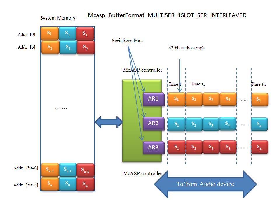 ../_images/1SER_MULTISER_1SLOT_SER_INTERLEAVED_2.PNG