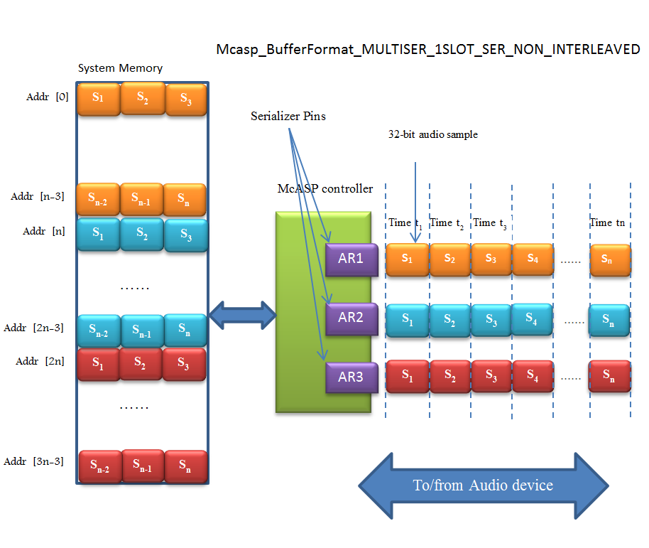../_images/1SER_MULTISER_1SLOT_SER_NON_INTERLEAVED.PNG