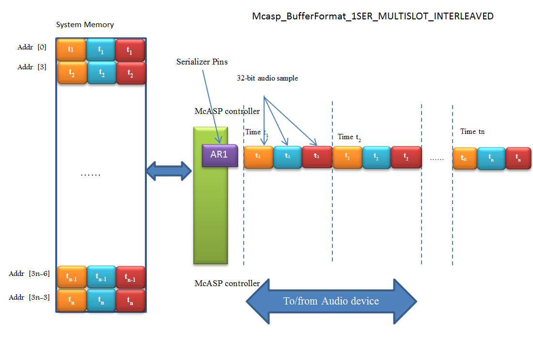 ../_images/1SER_MULTISLOT_INTERLEAVED.PNG