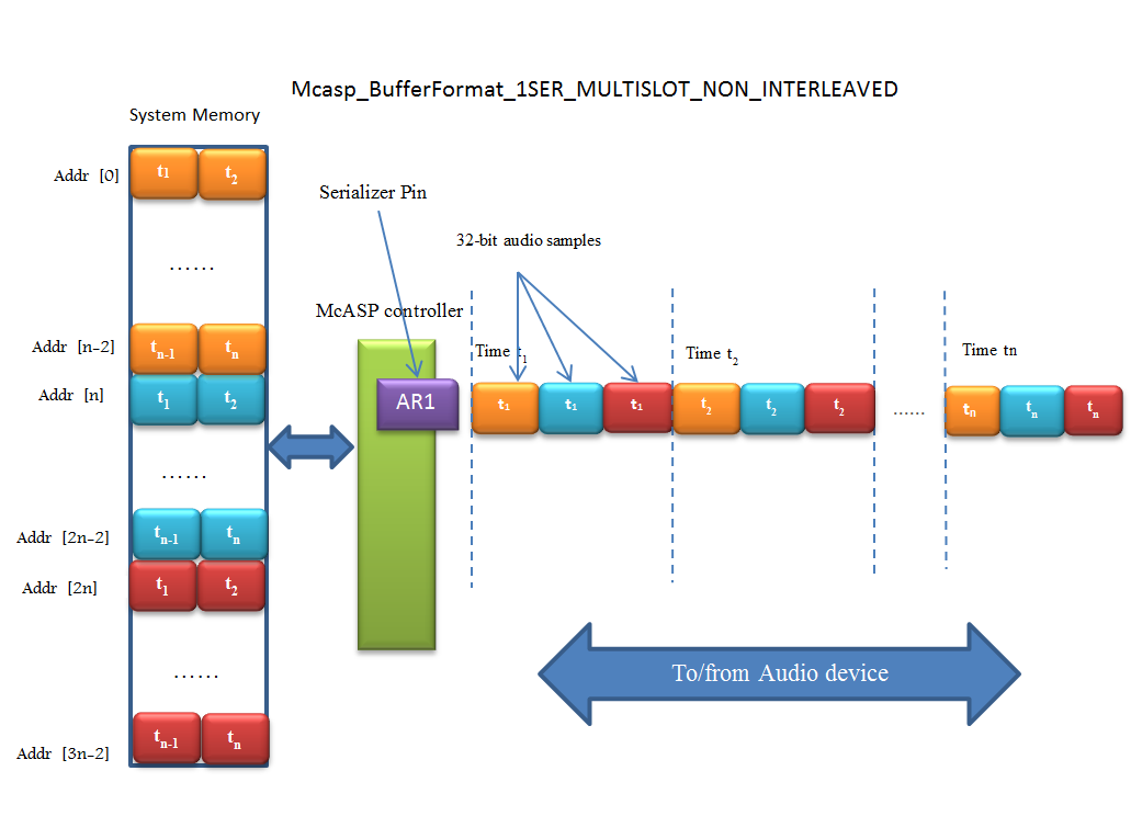 ../_images/1SER_MULTISLOT_NON_INTERLEAVED.PNG