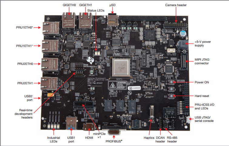 ../_images/AM572x_IDK_layout.png