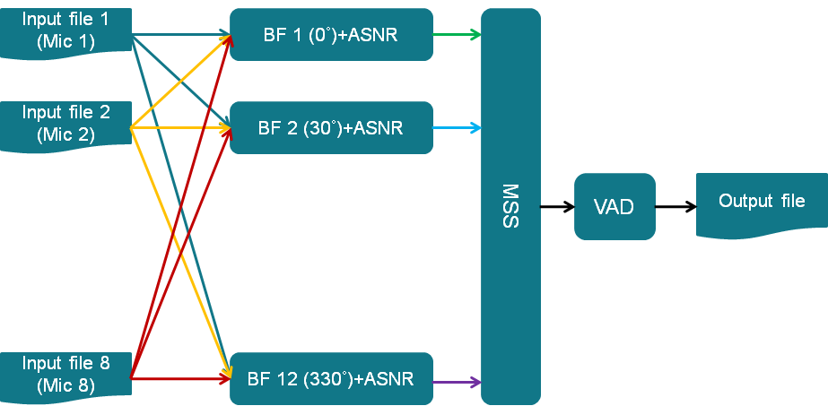 ../_images/Aud_pre_processing_arch.png