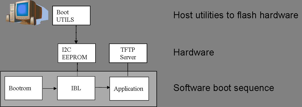 ../_images/Emacboot.jpg