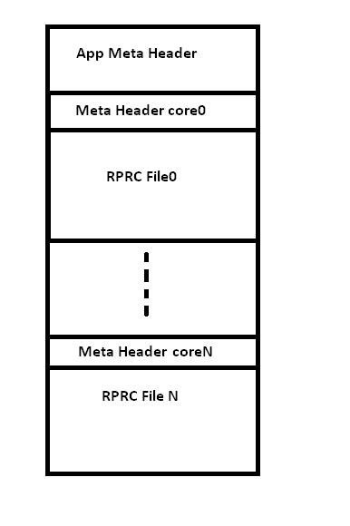 ../_images/Multicore_app_image.png