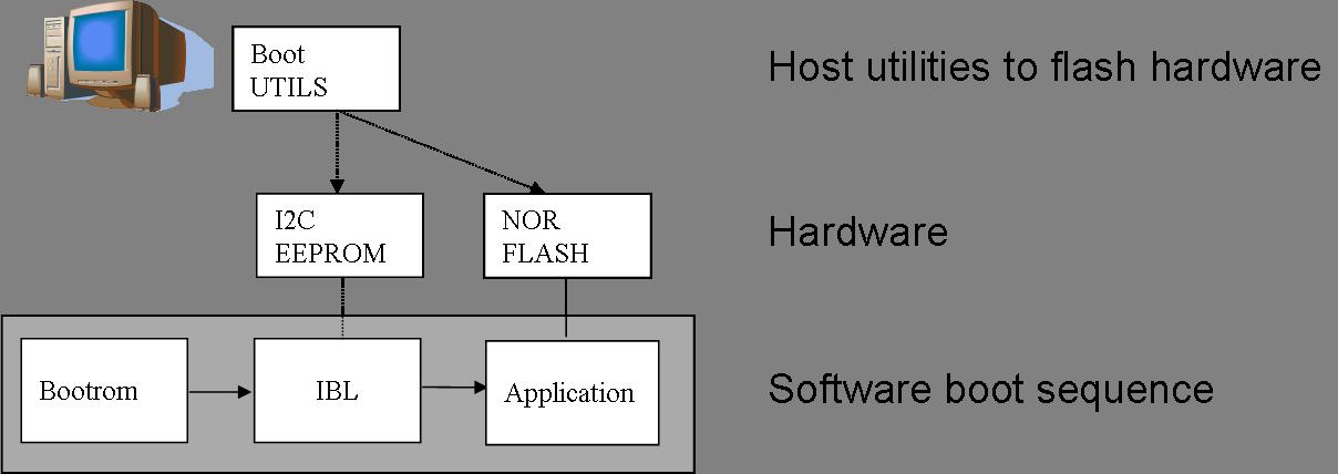 ../_images/Norboot.jpg