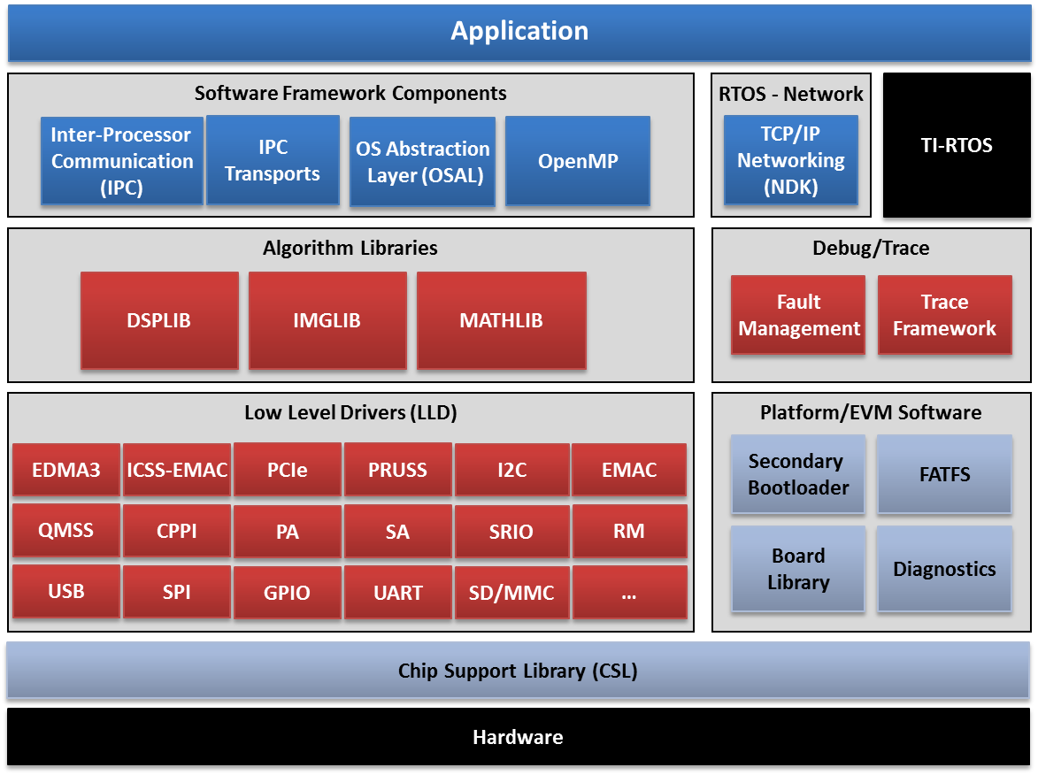 ../_images/RTOS-Software-Architecture.png
