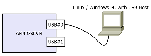 ../_images/USB_MSC_device.PNG