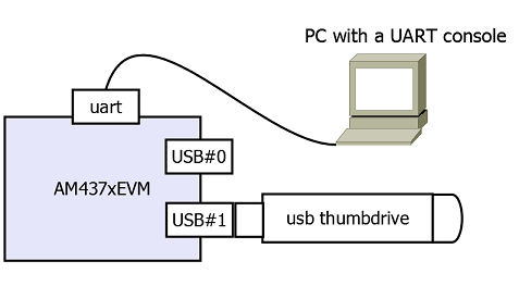 ../_images/USB_MSC_host.PNG