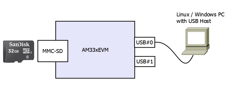../_images/Usb_device_mmcsd.PNG